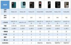 老年机怎么选，哪个品牌好？2022年老年机推荐|一份老年机选购推荐指南，助你轻松选购老年机