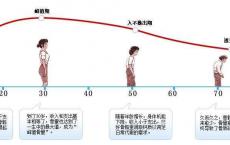 中老年奶粉有什么好的推荐？