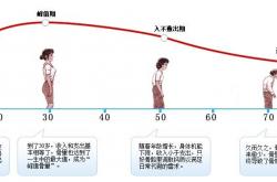 中老年奶粉有什么好的推荐？