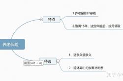 交满社保，我们退休可以领多少钱？