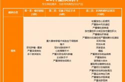 重大疾病包括哪些病？超全重疾险科普+2022产品推荐，你值得收藏！