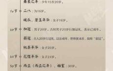 古人对1岁到108岁的称呼，韵味十足