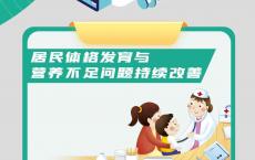 这份报告，和你的健康息息相关！（内附防慢性病“秘籍”不要错过）