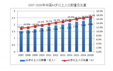未来影响中国的最大变数：这将是每个人都要面临的大危机