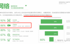 中老年音乐教育付费成为最快增长点，2亿用户潜在市场规模超百亿