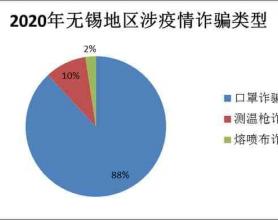 骗子涉疫情“业务”的“年终总结”来了