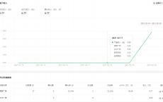 金时族微信订阅号终于有收益了，纪念一下