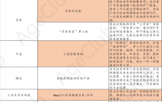 4200万失能老人的“痛”，点燃百亿老年智能照护产品市场