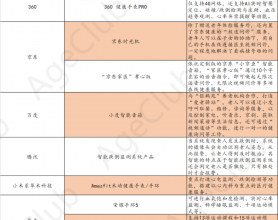 4200万失能老人的“痛”，点燃百亿老年智能照护产品市场