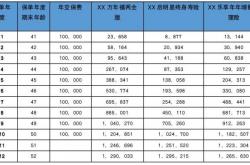 商业养老保障“新力军”③｜增额两全险“生死皆可保”，可满足一定资产传承需求