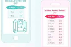 银发族在短视频上玩什么，你知道吗？
