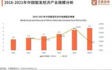 老年人正在悄悄入局双十一，看好爸妈的钱包！