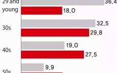 必须工作，至死方休！韩国老人为何老无所依？