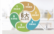 2022年中老年用品产业就选孝当先，朝阳行业值得加入