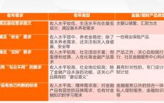 “直播80分钟，成单4亿”，中老年成理财直播的新动力