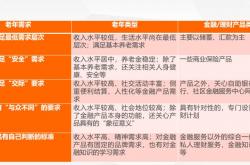 “直播80分钟，成单4亿”，中老年成理财直播的新动力