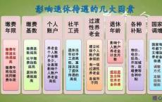 你支持社保养老还是养儿防老？为什么越来越多的人支持社保养老？