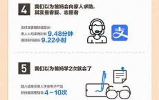 老年人也有“网瘾”，他们想要数字生活比你想象中更精彩