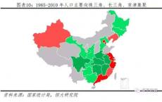 中国的人口老龄化为什么这么可怕？