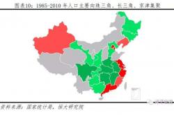 中国的人口老龄化为什么这么可怕？