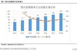 当按摩椅遇上老龄化的中国