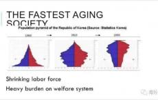 老龄化速度最快的国家，不是中国、不是日本，却是韩国