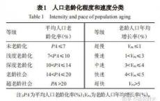 你真的了解“老龄化”吗？