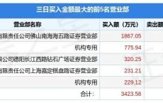 2月9日金时科技（002951）龙虎榜数据：机构净买入628.85万元（3日）