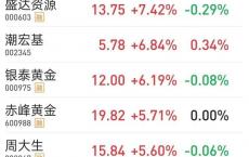 又到买金时？全球再现抢金潮、中国央行增持黄金！