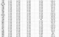 35个重点城市老龄化大数据：11城进入深度老龄化，深圳最年轻