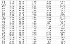 35个重点城市老龄化数据：11城进入深度老龄化