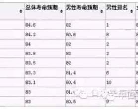 日本医疗再次被评为全球第一，中国远远落后位居第64位