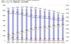 日本“银发一族”