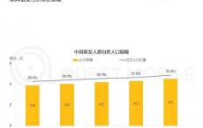 银发族隐藏巨大潜力，或将成为消费新势力！