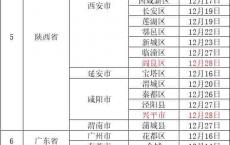 【本溪发布】本溪市疾病预防控制中心提醒(12月28日)