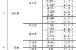【本溪发布】本溪市疾病预防控制中心提醒(12月28日)
