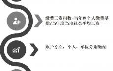 关于养老的话题，看完这篇你就全明白了