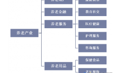 2020年我国养老产业发展现状及趋势，人口老龄化带动养老产业发展