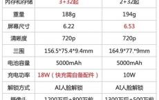 中老年人智能手机哪个牌子好哪款好？适合送父母爸爸妈妈智能机推荐（老人机、老年机、老年老人手机推荐）