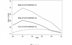 梁建章顶级期刊发文:老龄化将降低国家创业活力！