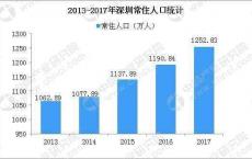 深圳2023年进入老龄化社会？未雨绸缪深圳将全面放开养老服务市场