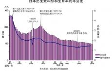 为啥日本人不愿意结婚也不生孩子？都是压力闹的