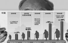 触目惊心：2018之后的中国老龄化有多可怕？看完你都不敢相信！