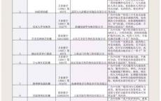 不仅是权健！遍布全国的保健品黑名单知多少？