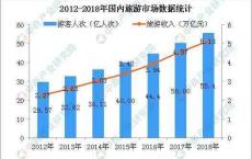 旅游企业争夺银发客群 如何掘金老年旅游市场？