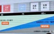 卖保健品：人性之上全是模式！位于健康产业鄙视链最底层，怪自己