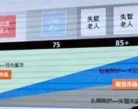 卖保健品：人性之上全是模式！位于健康产业鄙视链最底层，怪自己