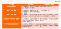 “直播80分钟，成单4亿”，中老年成理财直播的新动力