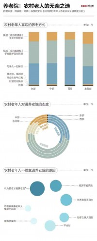 养老院的真实现状