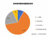 四世同堂成过去式，杭州超7成老人独立居住